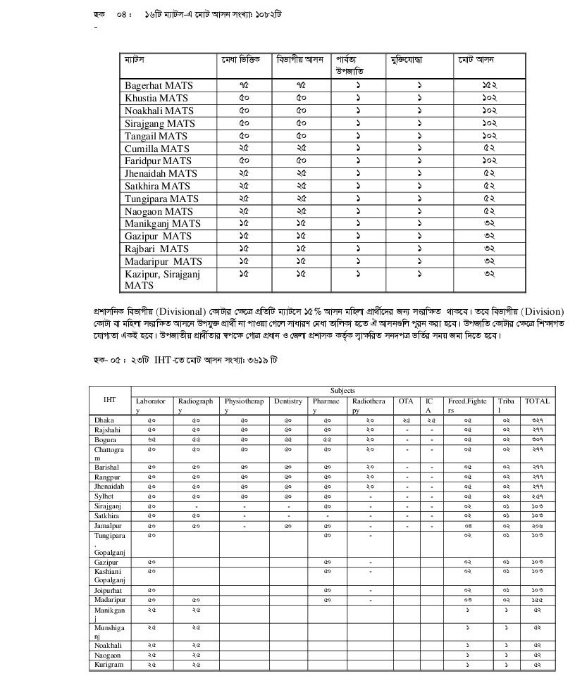 MATS IHT Admission Circular 2024 dgme teletalk com bd XI Class