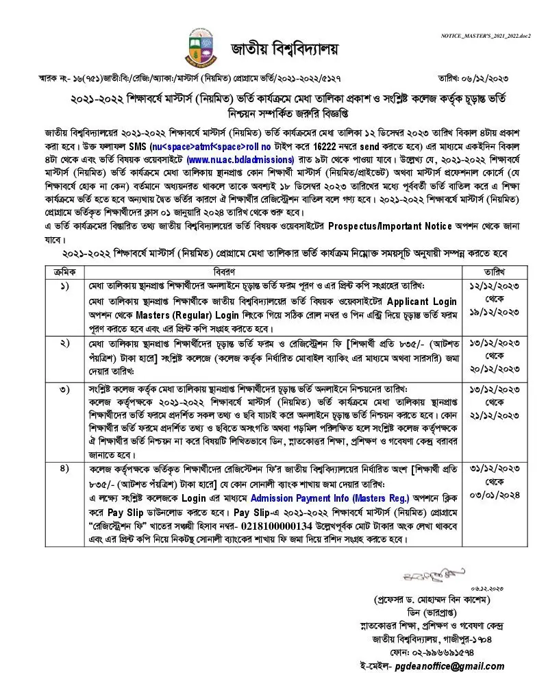 NU Masters Admission Result 2023 (Final Year)