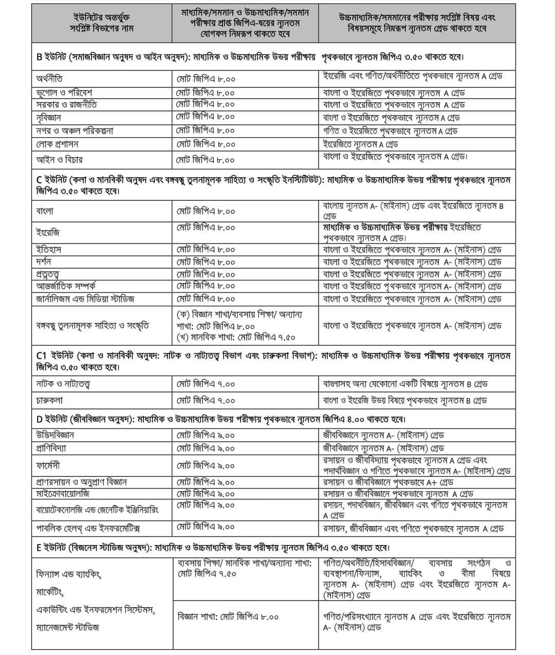 Jahangirnagar University Admission Circular 2025 XI Class Admission