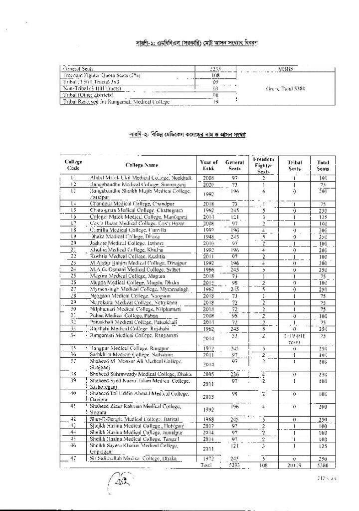 MBBS Medical Admission Result 2024- Dgme.gov.bd - XI Class Admission System