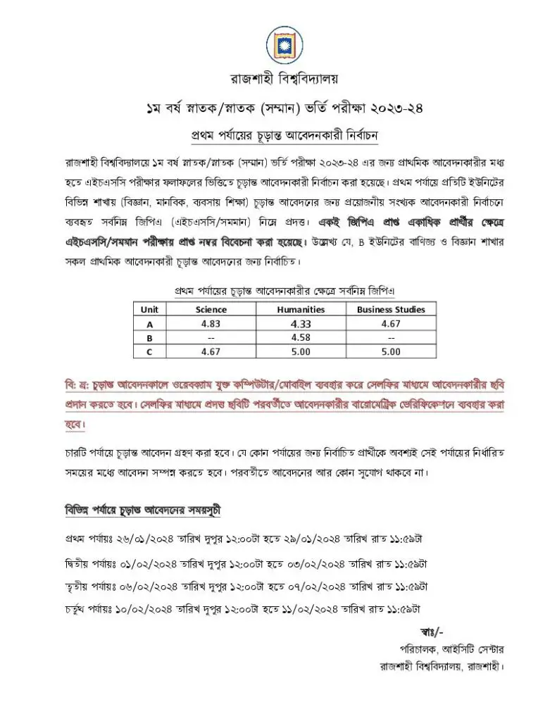 Rajshahi University Primary Application Result 2024