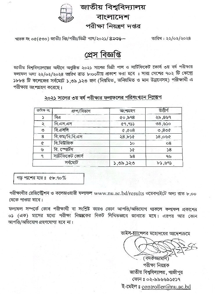 NU Degree 3rd Year Result 2024