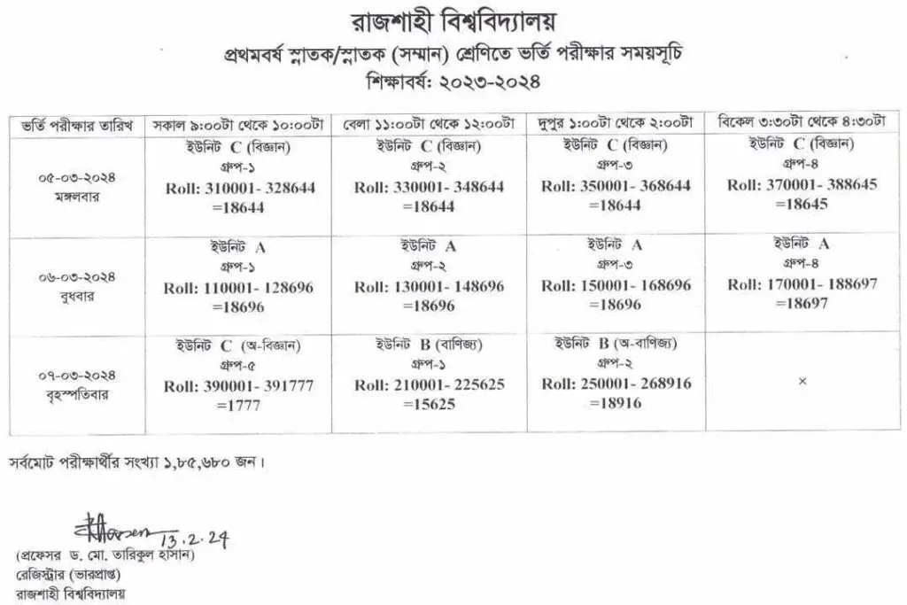 Rajshahi University Seat Plan