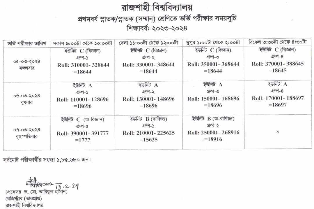 Rajshahi University RU Seat Plan 2024 A, B and C Units XI Class