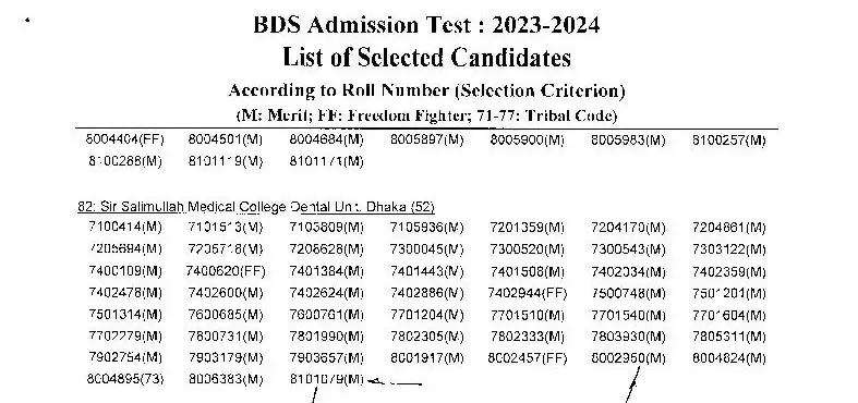 BDS Admission Result 2024-3