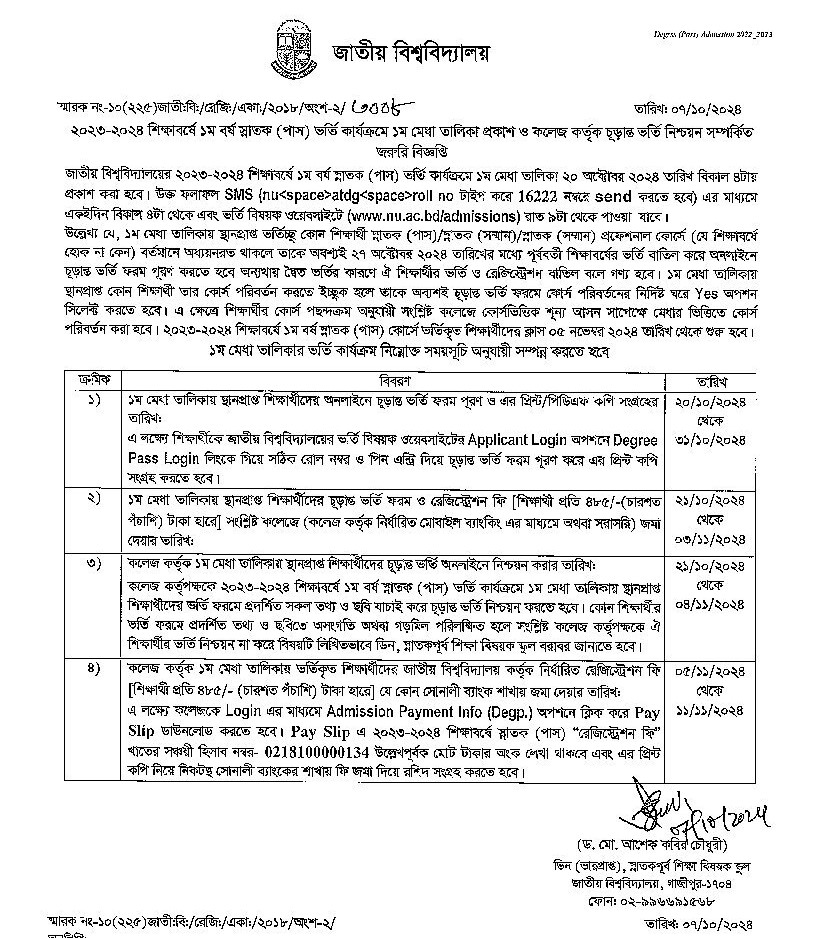 NU Degree Admission Result 2024 1st Merit