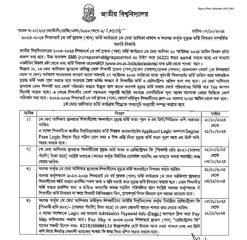 NU Admission Result 2024 Degree 1st Merit List