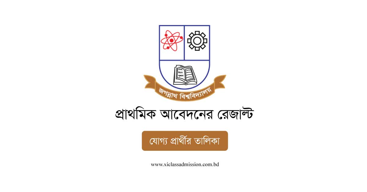 Jagannath University Eligible List