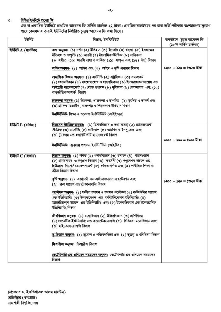 RU Admission Circular 2025-2