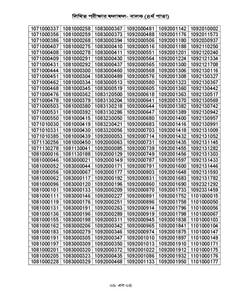 Cadet College Result 2025-4