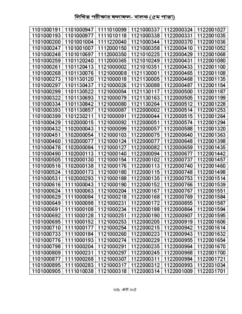 Cadet College Result 2025-5