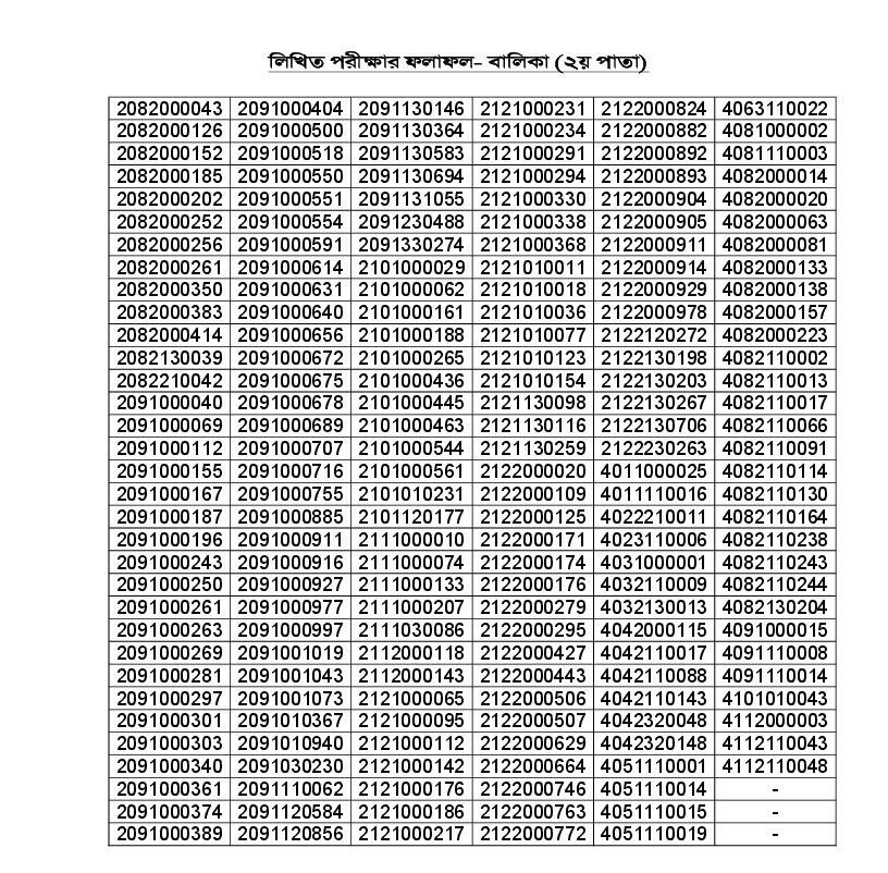 Cadet College Result 2025-8