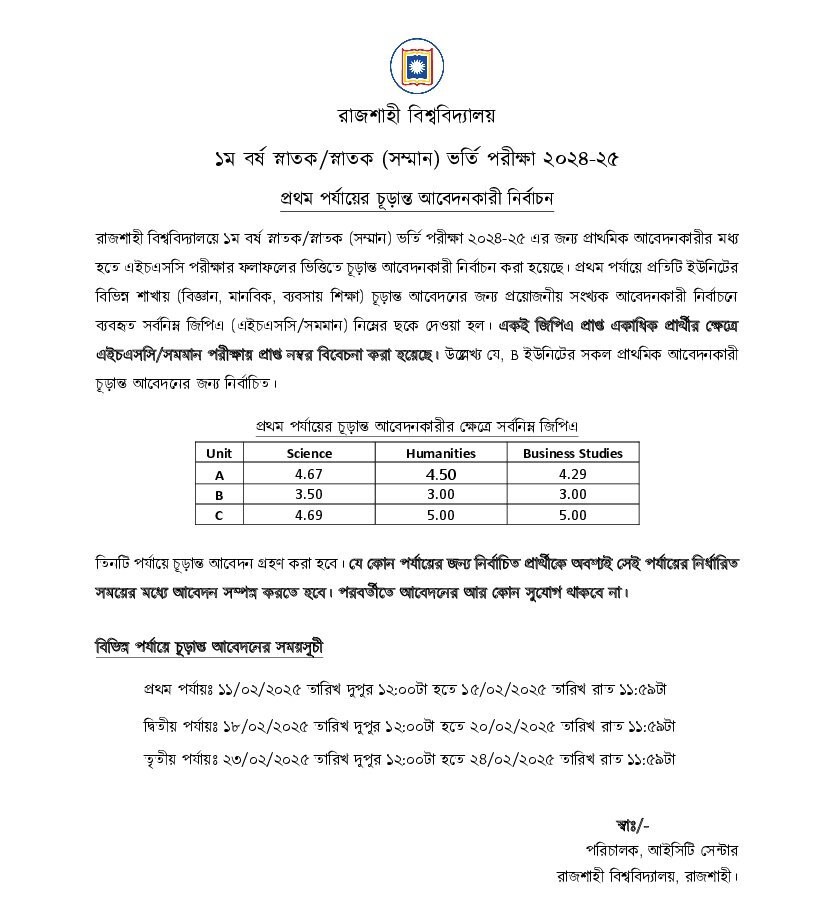 RU Eligible List 2025 1st Phase