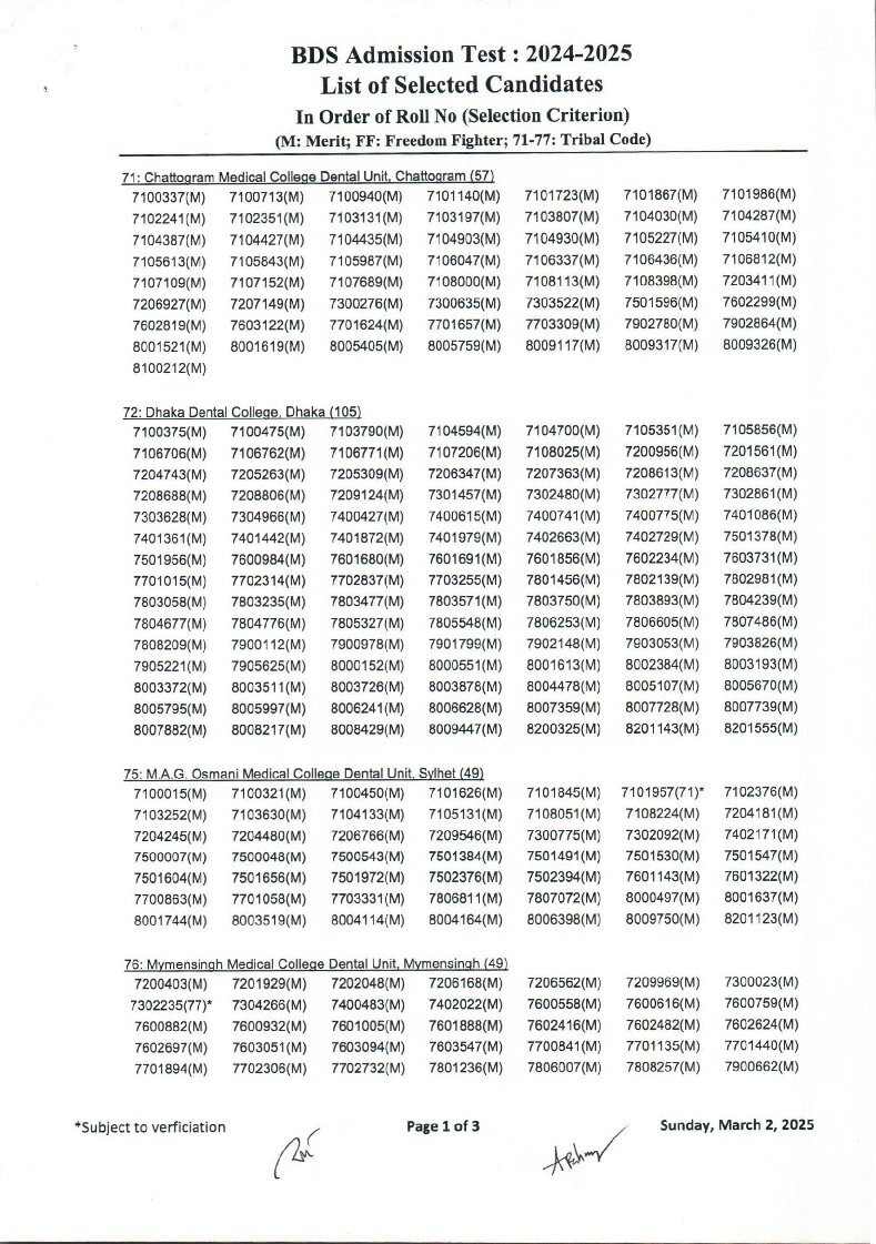 Dental Admission Result 2025-1