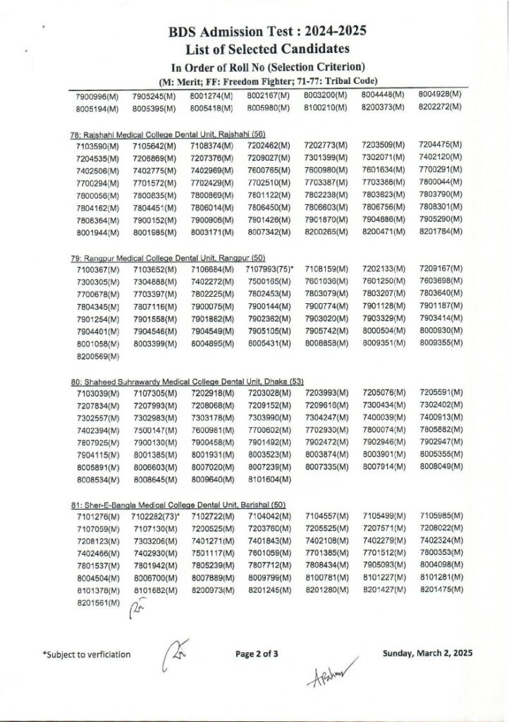 Dental Admission Result 2025-2